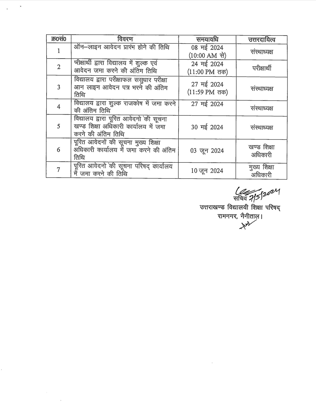 उत्तराखंड बोर्ड की परीक्षा में फेल छात्रों के पास अच्छा मौका,अंक सुधार ...